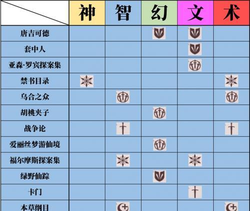 卡琳技能一览（掌握卡琳的技能）