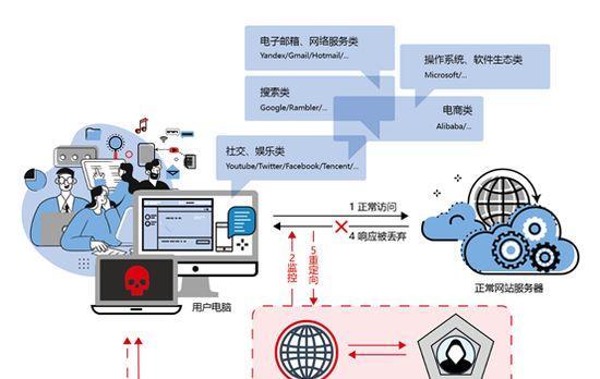 重生细胞自动攻击的关闭方法（让游戏更自由）