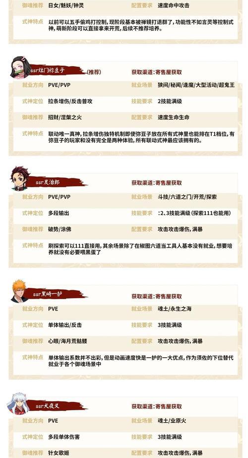新手阴阳师如何快速升至六星？六星式神的培养策略是什么？