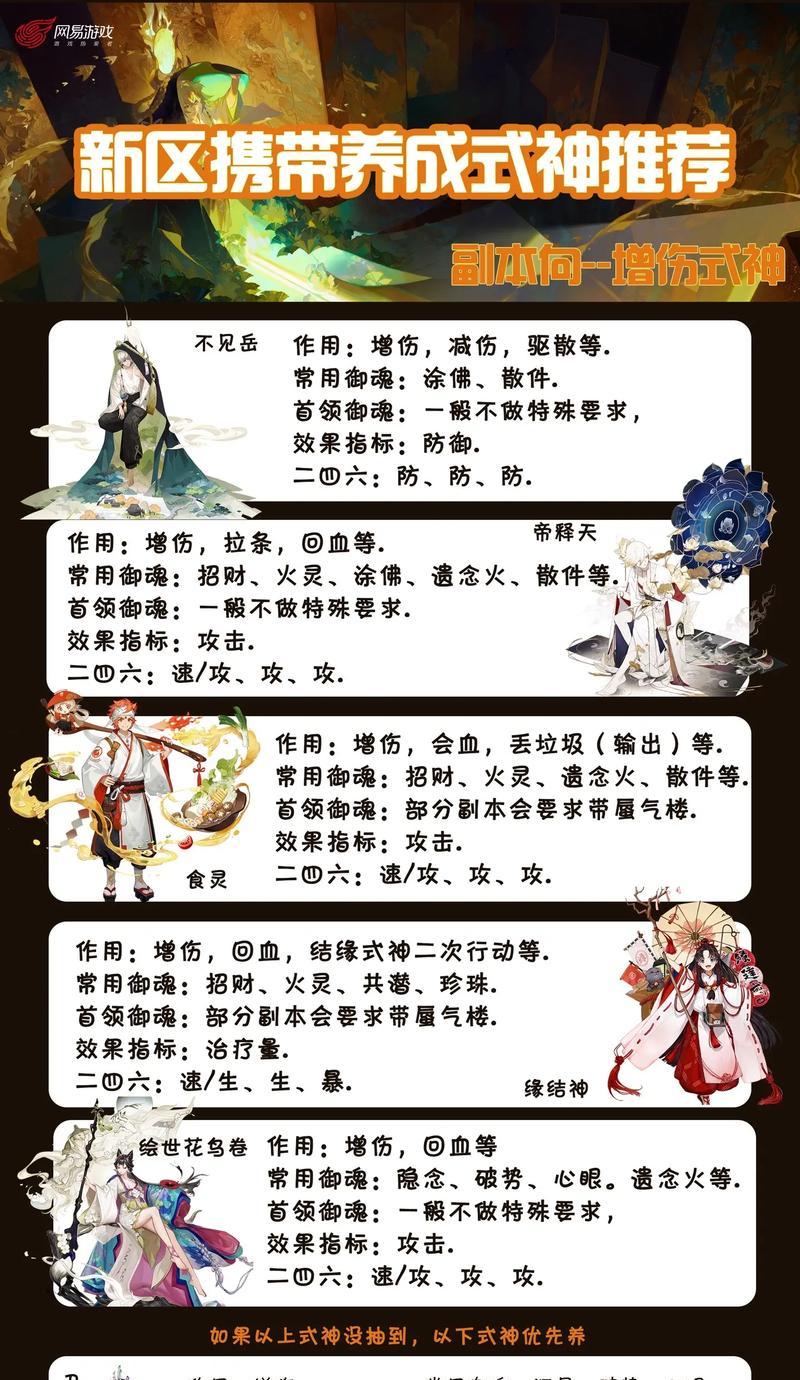 新手阴阳师如何快速升至六星？六星式神的培养策略是什么？