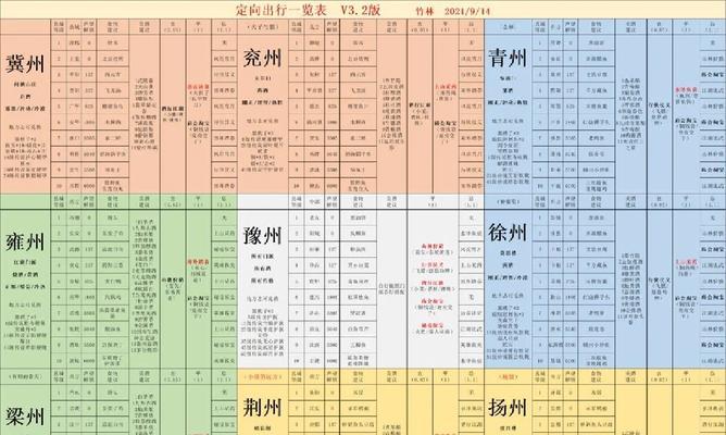 江湖悠悠禁地详细通关攻略-全面击败所有难关（揭开江湖悠悠禁地的秘密）