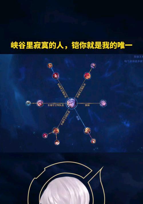 王者荣耀守卫峡谷天赋选择全职业搭配攻略（打造强力阵容）