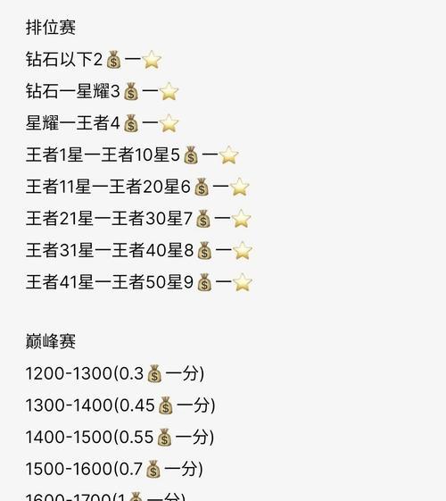 王者荣耀铭牌购买方法是什么？