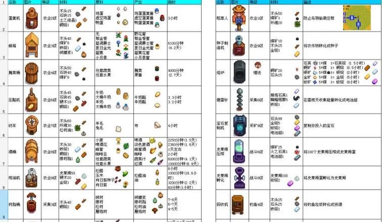 《解锁垃圾处理新玩法，共创清洁游戏世界》（游戏中的垃圾如何科学处理）