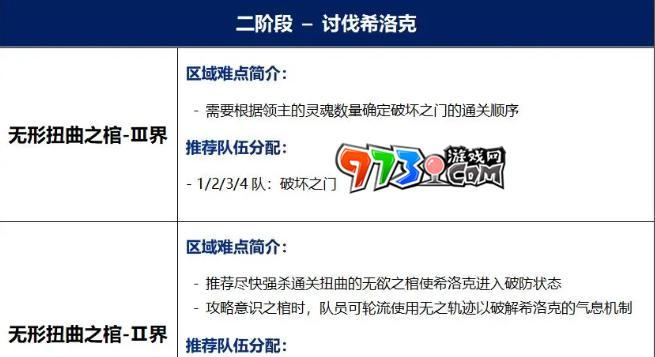 《DNF希洛克团本称号获取攻略》（熟练操作、团队配合、搏击BOSS）