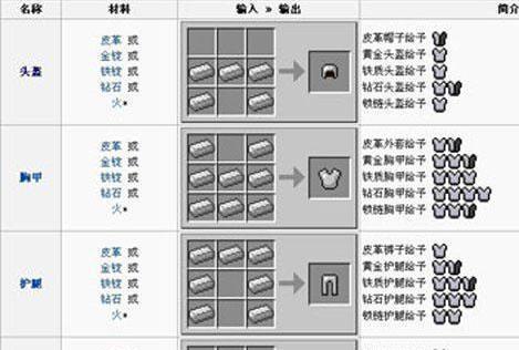 我的世界头盔怎么做？制作过程中需要注意哪些细节？