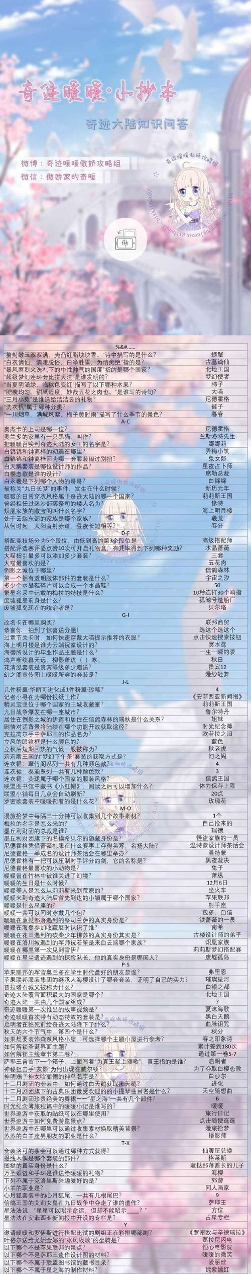 《奇迹暖暖》公主级2-支1攻略（用正确的搭配和技巧）
