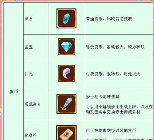 神仙道自建服务器的步骤？如何开始自己的游戏服？