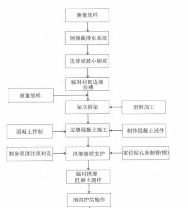 修建隧道的步骤是什么？我的都市中隧道建设有哪些技巧？