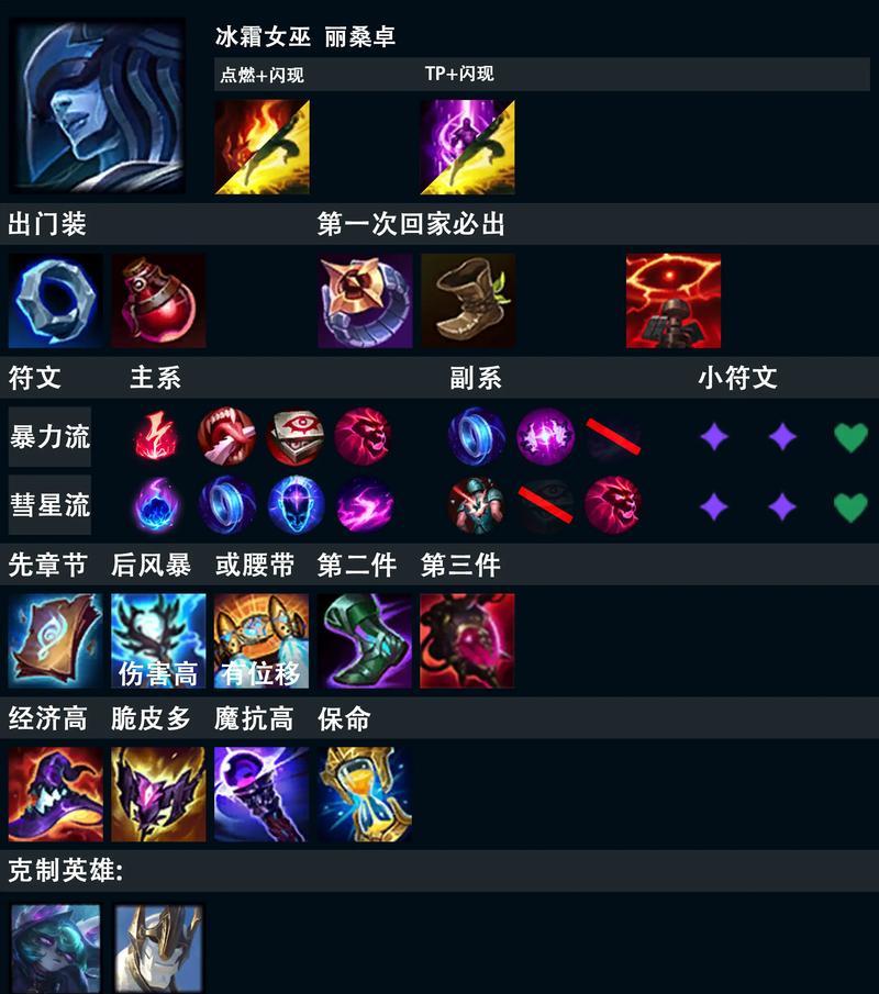 云顶之弈手游丽桑卓技能全解析（掌握丽桑卓技能）