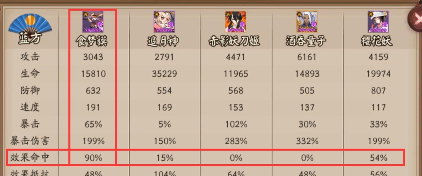 阴阳师效果命中率如何计算？计算效果命中有哪些方法？