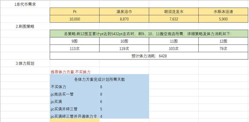 体力使用策略有哪些？