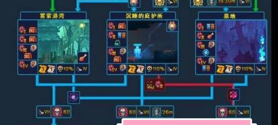 重生细胞摩擦（摩擦力场在游戏中的应用与价值）