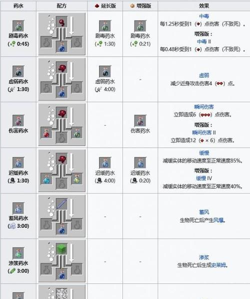 我的世界中灰烬合成的材料和步骤是什么？