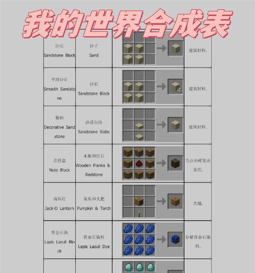 我的世界中灰烬合成的材料和步骤是什么？