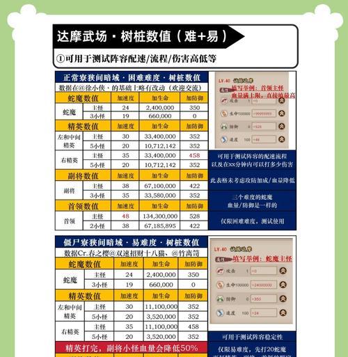阴阳师狭间副本怎么进入？需要满足什么条件？