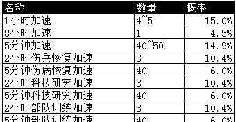 《乱世王者》游戏神兽技能全解析（探索神兽技能）