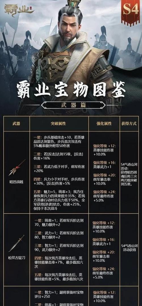 《游戏中的绿色利器——地下城割草圣魔杖合成攻略》（合成秘籍）