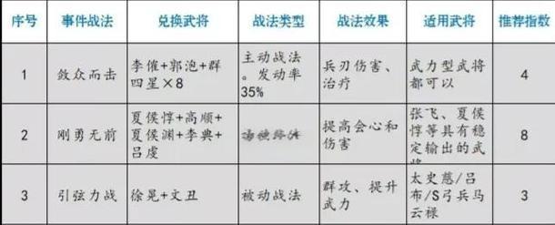 《三国志战略版SP周瑜江天长焰战法详解》（玩转游戏）