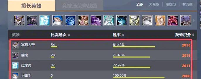 dota段位划分标准是什么？