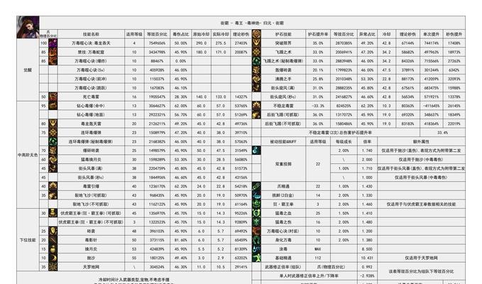 《地下城与勇士》游戏副本介绍（探索未知的冒险乐园）