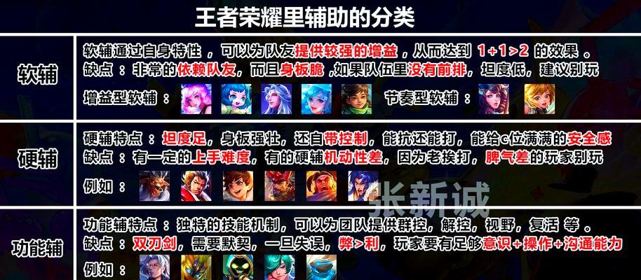 王者荣耀选择红方的方法？红方优势有哪些？