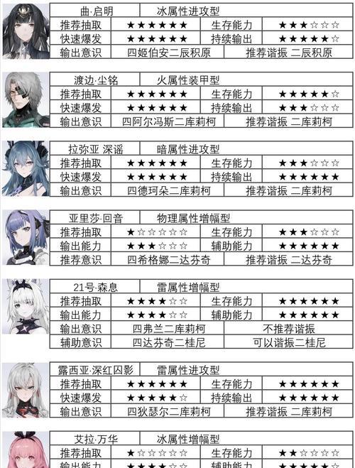 战双帕弥什平民罗兰阵容搭配攻略（打造最强平民罗兰阵容）