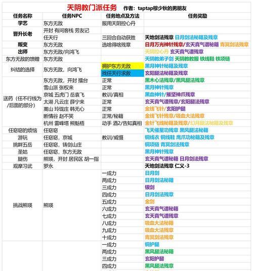 《侠客自由模式通关攻略》（快速掌握游戏技巧）