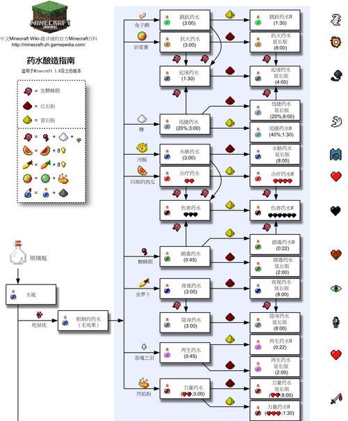 我的世界缠线技巧有哪些？如何正确使用？