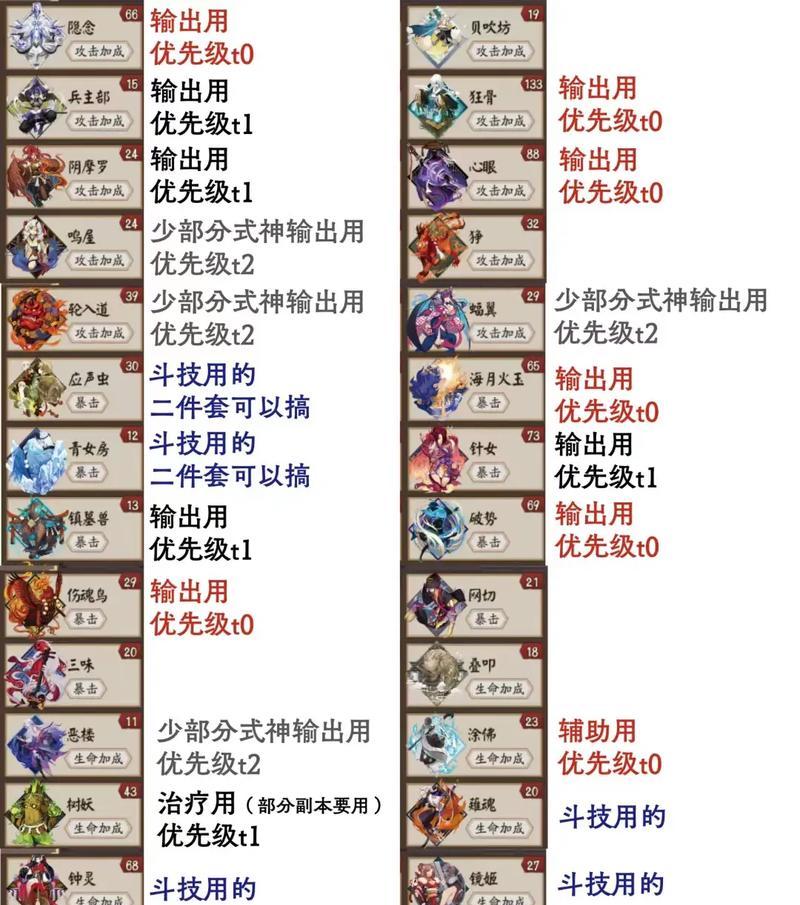 《阴阳师》中御魂的喂养方法是什么？