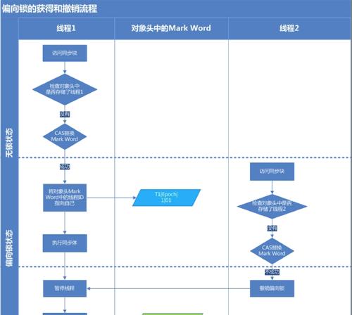 我的世界如何设置全部权限？