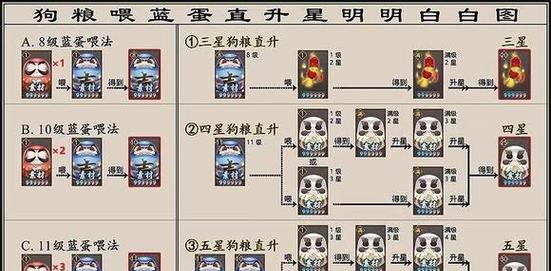 《阴阳师》60级后快速提升等级的秘诀是什么？