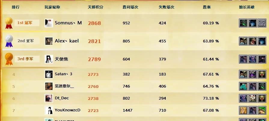 刀塔2天梯排位上分策略有哪些？