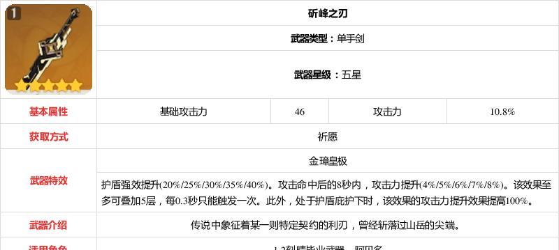 《原神斫峰之刃突破材料全解析》（突破斫峰之刃）