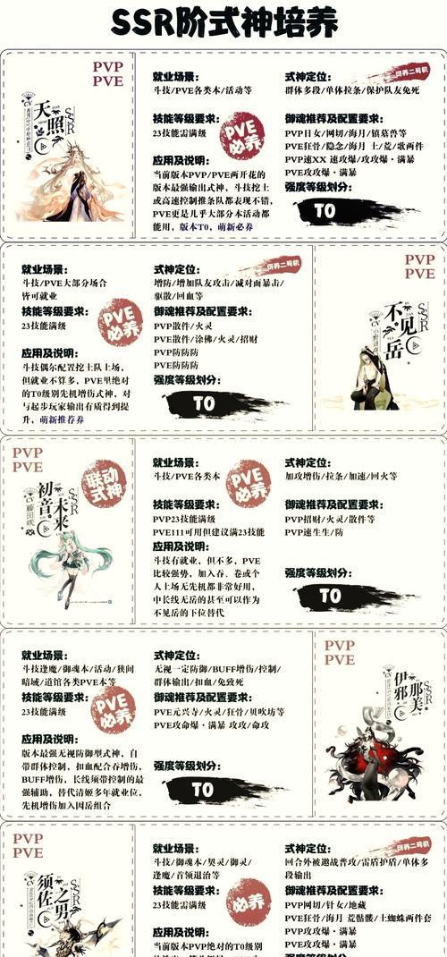 如何在阴阳师中获得SSR角色？SSR获取的几率有多大？
