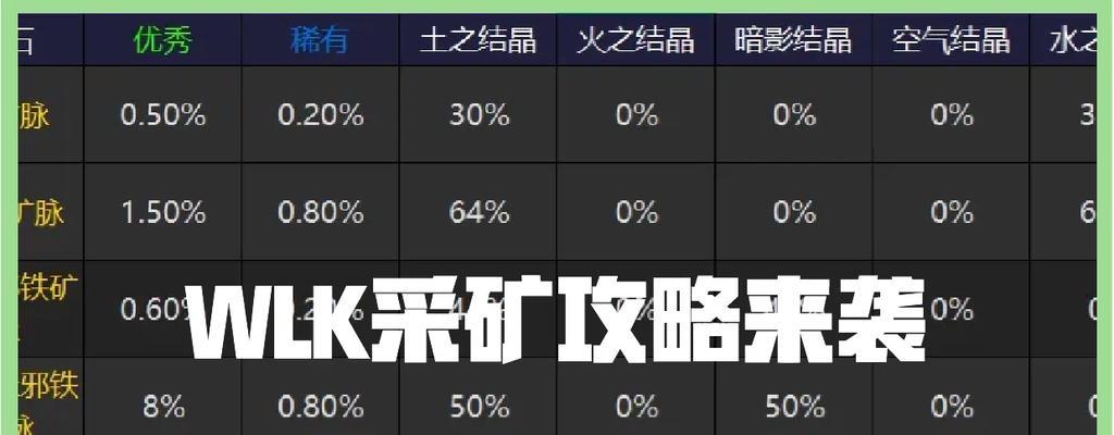 部落冲突中矿石如何交易？卖矿石有哪些注意事项？