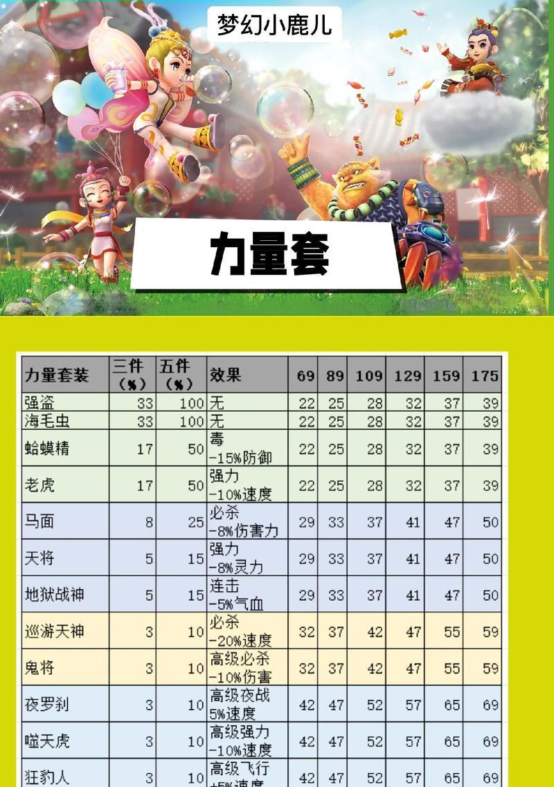 《迷你西游》游戏中令人眼前一亮的套装效果（探索迷你西游的奇妙世界）