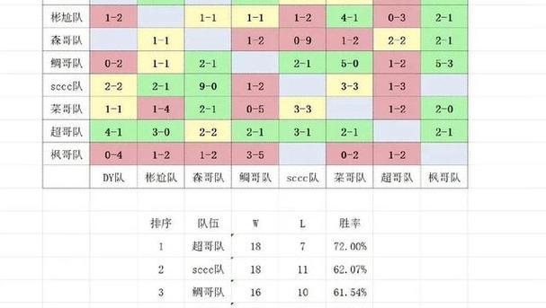 dota2战报如何查看？战报有什么用处？