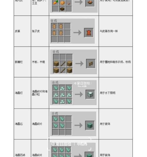 我的世界合成表打开步骤是什么？