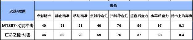 使命召唤手游新手必备霰弹枪推荐（选择最适合新手的霰弹枪）