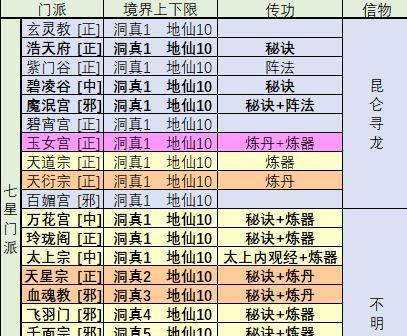 道童修真攻略（培养方法、技巧和策略一网打尽）