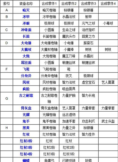 DOTA双刀装备如何合成？合成双刀需要哪些组件？