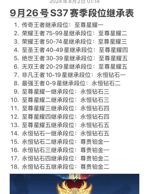 荣耀王者段位获得的条件是什么？