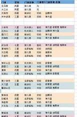 江湖前期攻略（为你指点迷津）