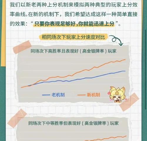王者荣耀匹配系统为何困难？如何改善匹配体验？