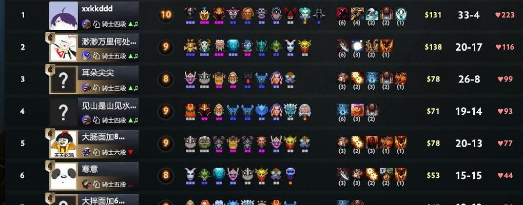 dota83角斗场玩法介绍？有哪些策略？