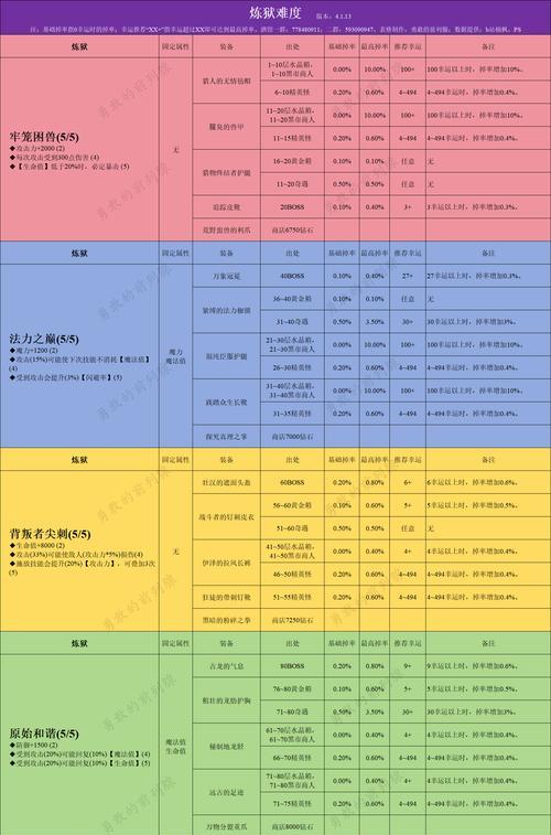 《贪婪洞窟》高层决窍大揭秘（游戏攻略指南）