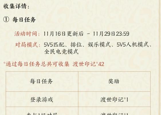 问道彩装印记碎片使用方法是什么？
