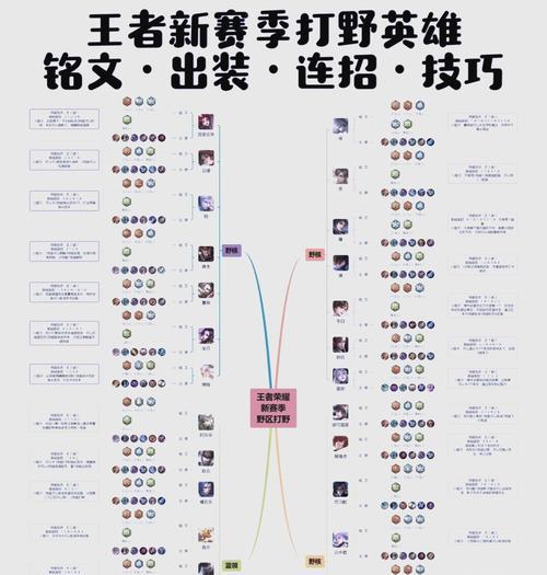 《王者荣耀》游戏征召模式全面解析（深入探究征召模式规则）