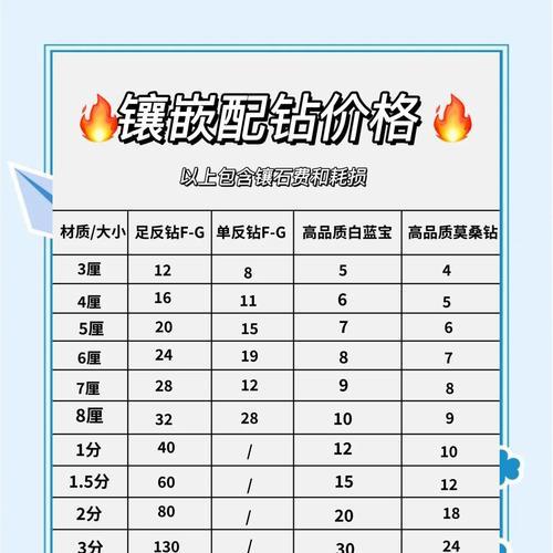 镶嵌令升级需要哪些材料？